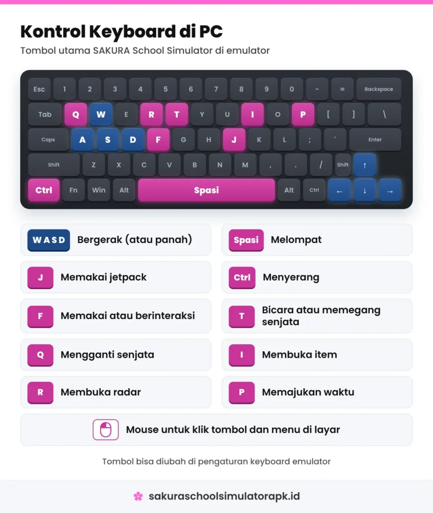 Tombol keyboard untuk bermain di PC